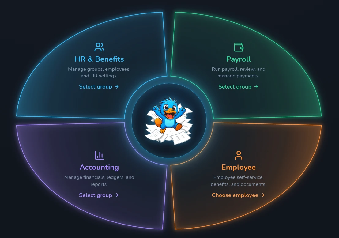 The PlatPro Enterprise home screen: four modules arranged in a wheel around the Platypus mascot: HR & Benefits (manage groups, employees, and HR settings), Payroll (run payroll, review, and manage payments), Accounting (manage financials, ledgers, and reports), and Employee (employee self-service, benefits, and documents)